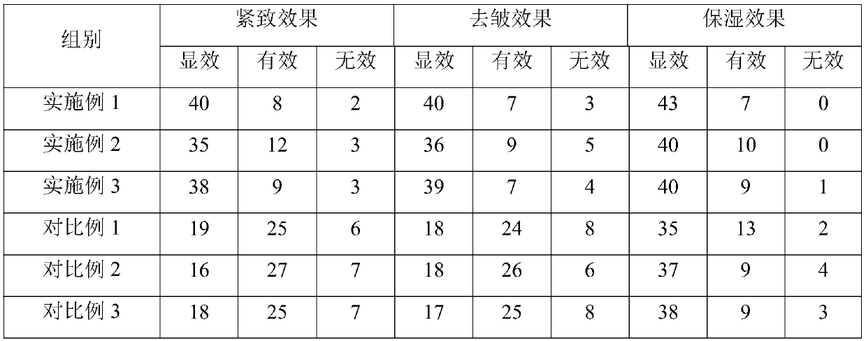 Anti-aging essence and preparation method thereof