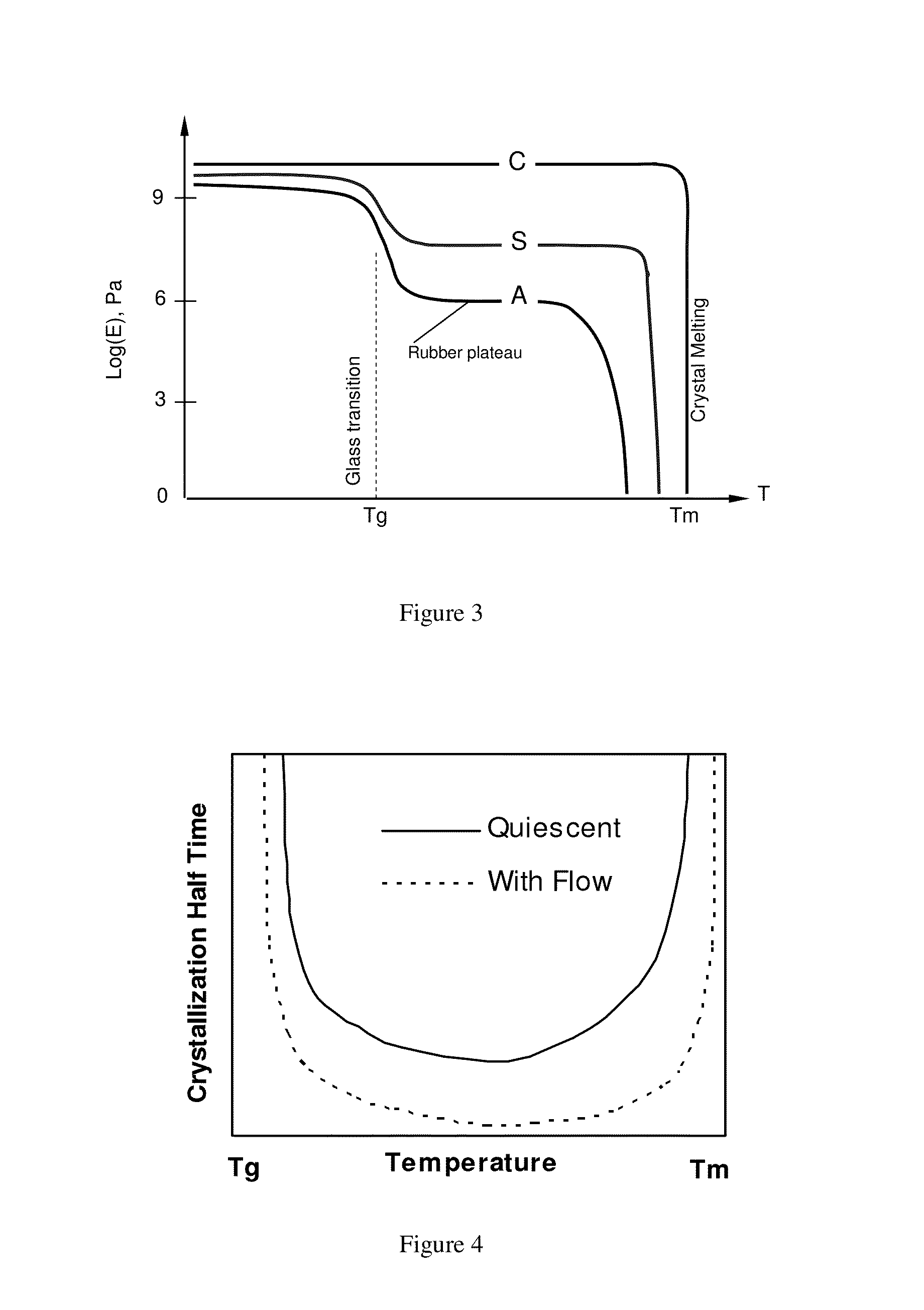 Quasi-melt processes for single polymer composites and products thereof