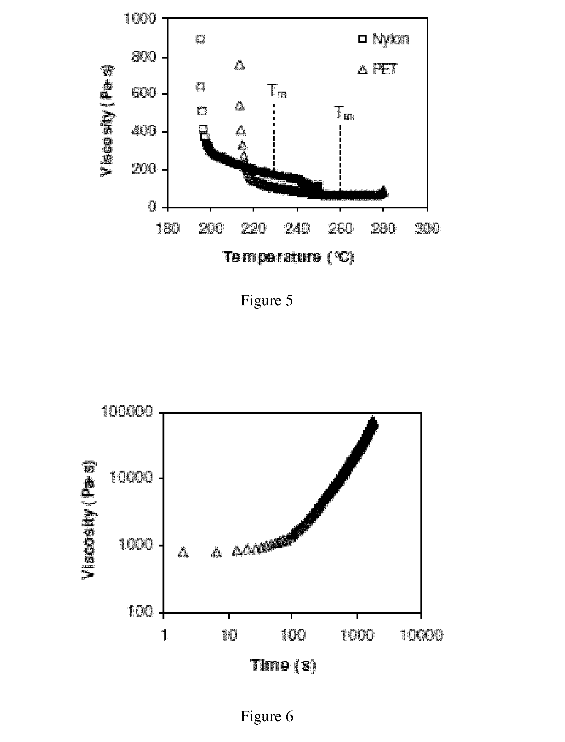 Quasi-melt processes for single polymer composites and products thereof