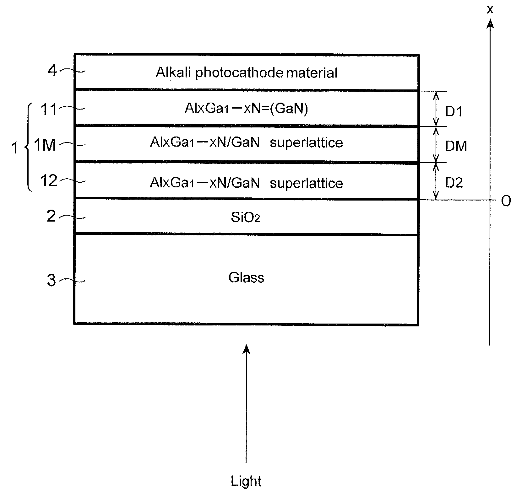 Semiconductor photocathode and method for manufacturing the same