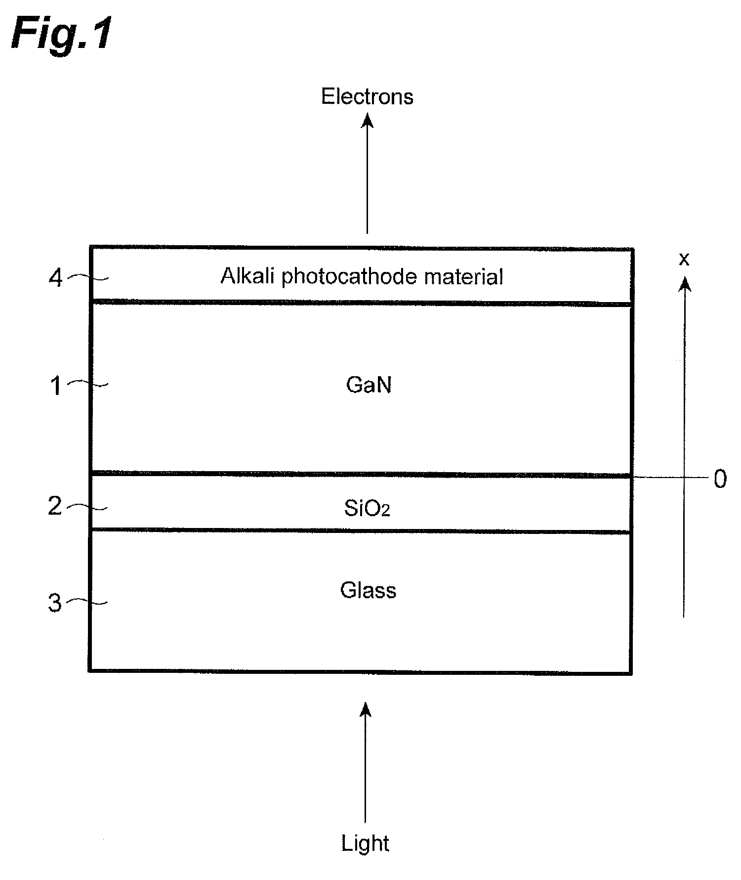 Semiconductor photocathode and method for manufacturing the same