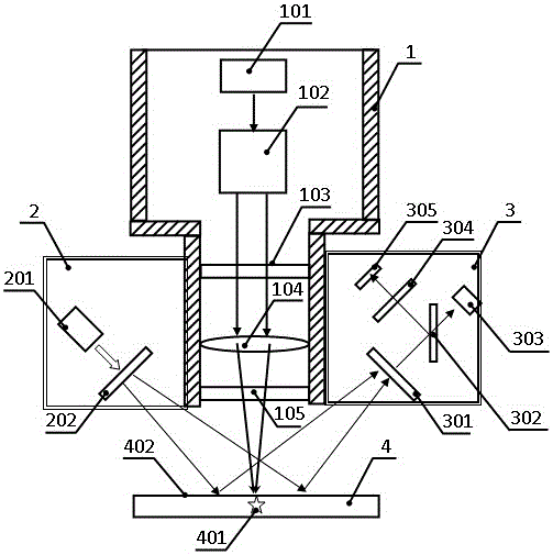 Controllable Laser Processing Device Based on Wavefront Modulation