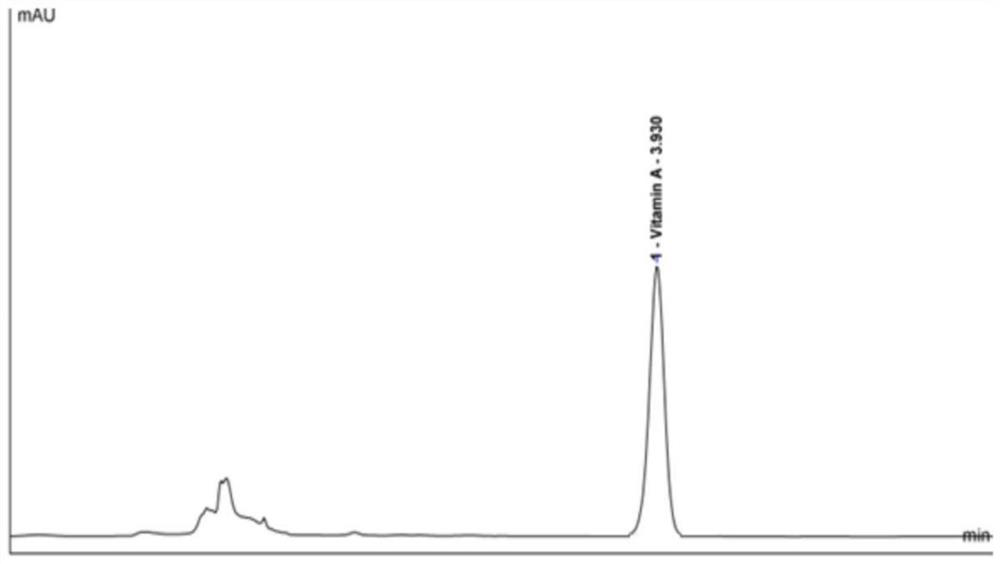 High performance liquid chromatography analysis method for determining vitamin A in complex component