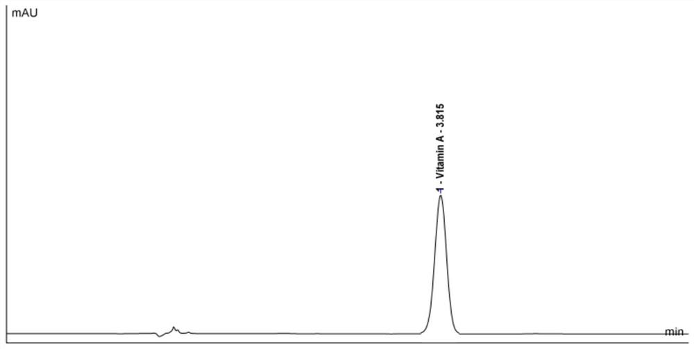 High performance liquid chromatography analysis method for determining vitamin A in complex component