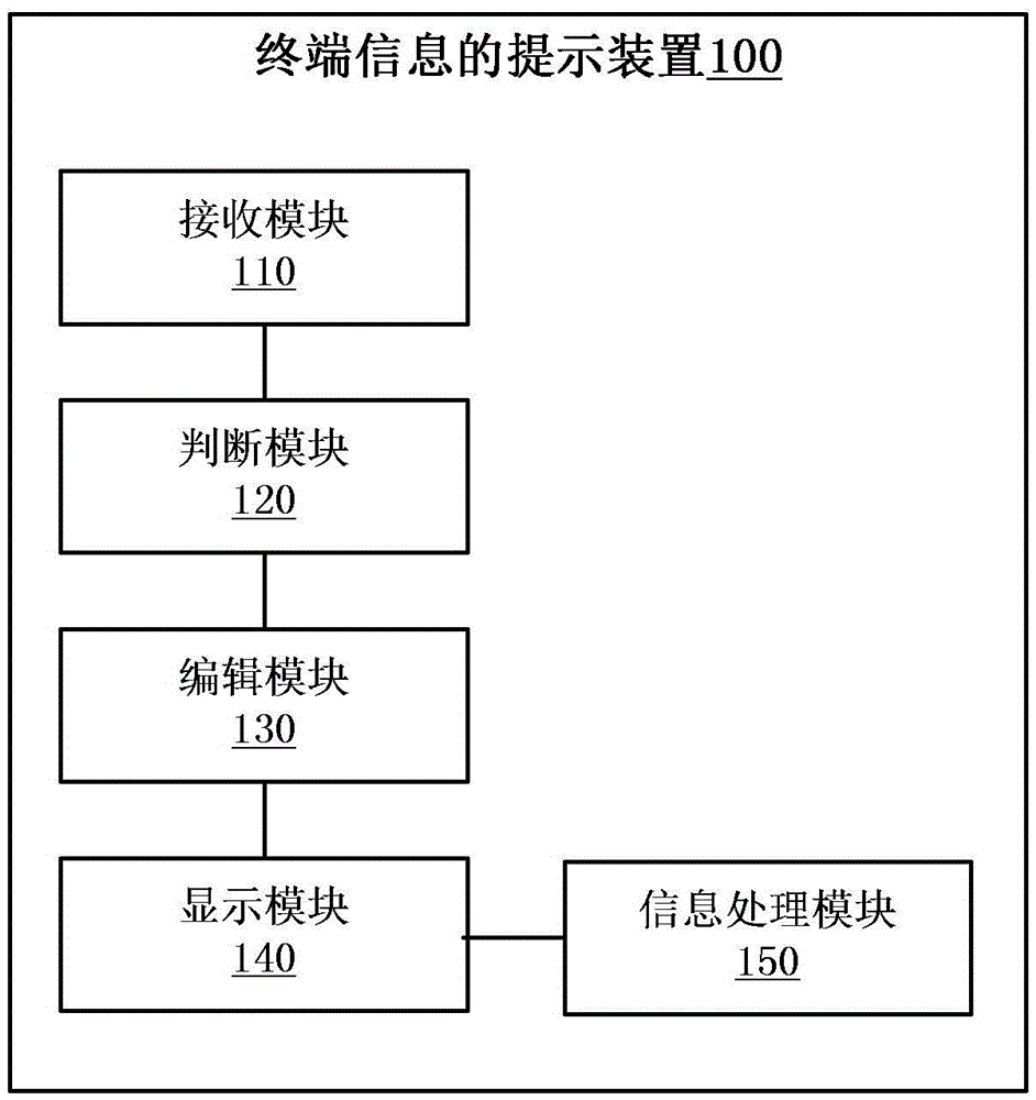 Method and device for prompting terminal information and terminal