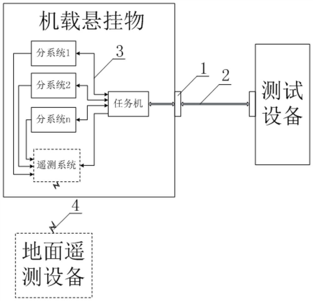 Transmission method and transmission system for uploading airborne suspender test telemetry data