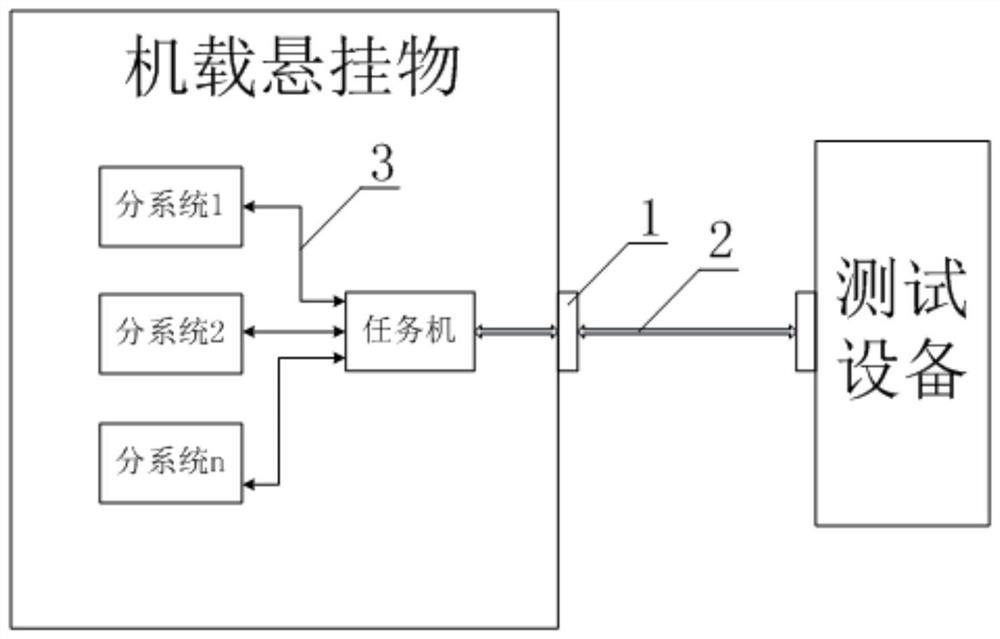 Transmission method and transmission system for uploading airborne suspender test telemetry data