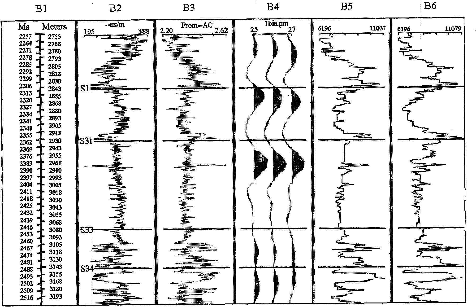 Method for predicting reservoir layer inverted by multi-well logging parameter under restriction condition of relative wave impedance