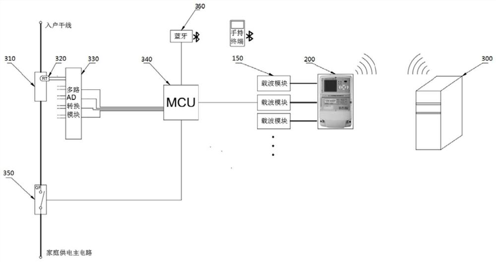 Temperature monitoring device, system and method of power grid terminal, medium and processor