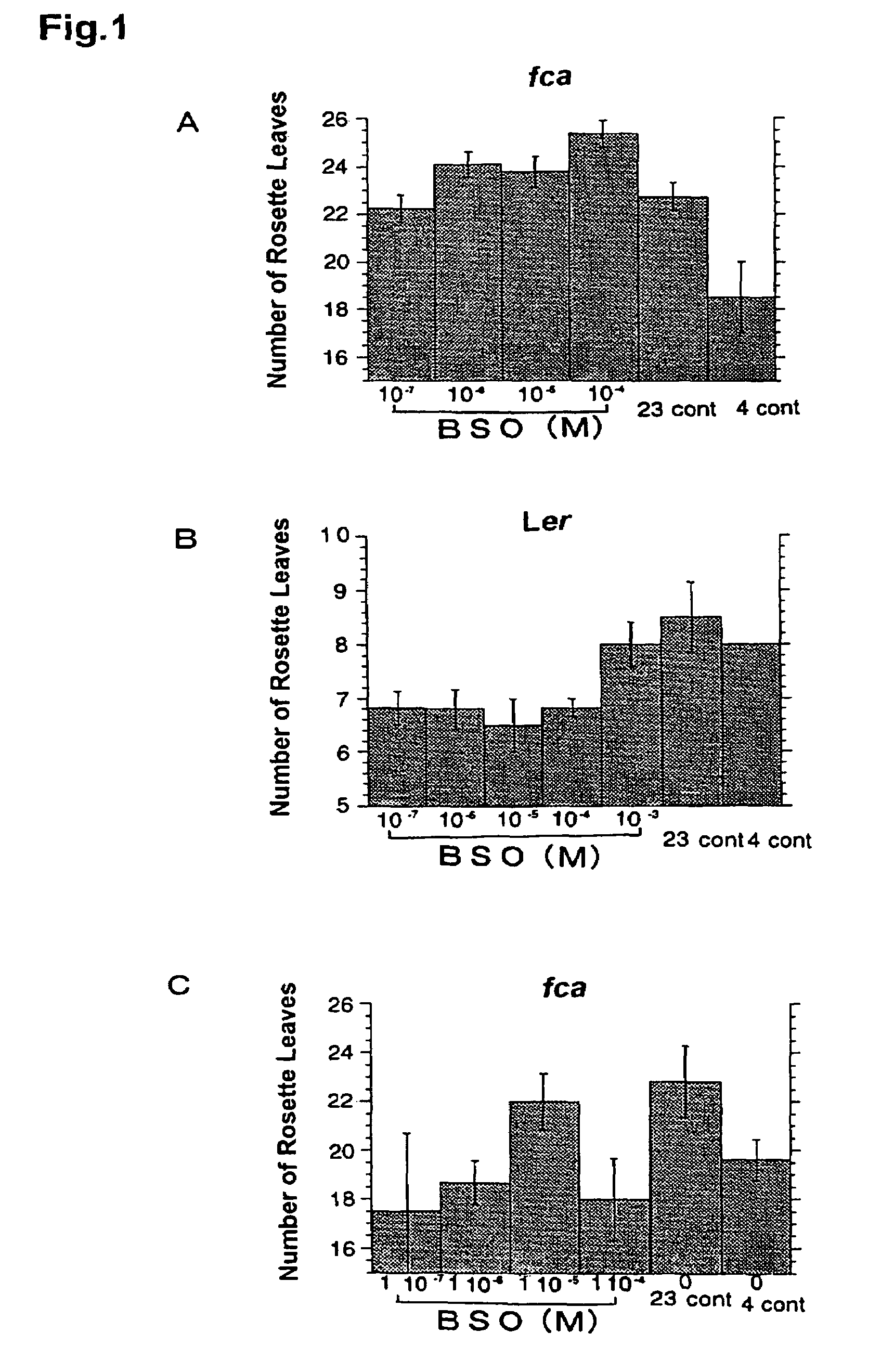 Cell-or organ-differentiation controllers and method of controlling morphogenesis by using the same