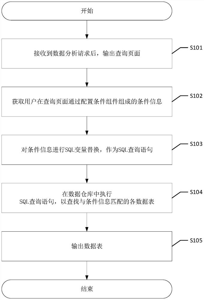 Multi-dimensional data analysis method, device and equipment and readable storage medium