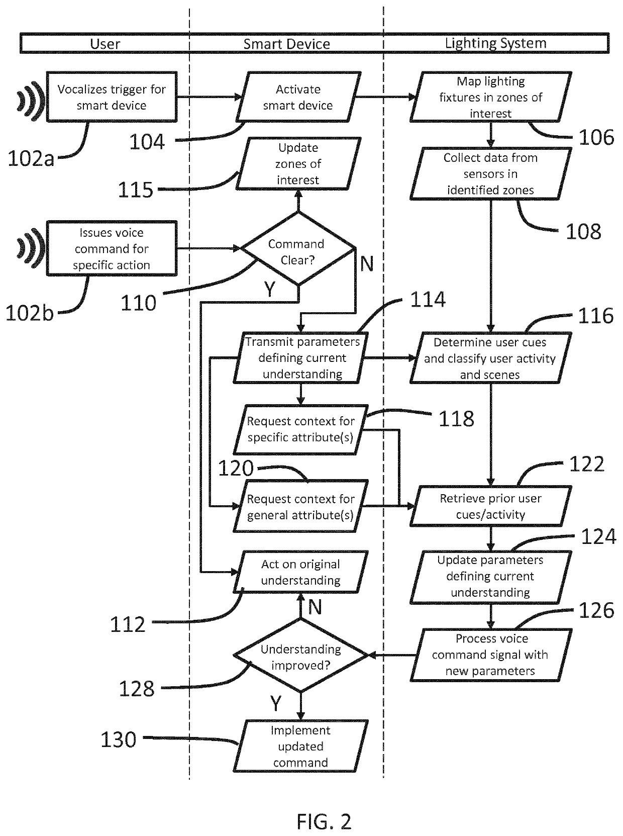 System and methods for augmenting voice commands using connected lighting systems