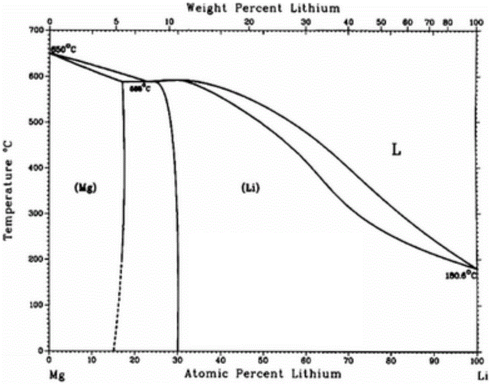 Hot dipping steel and manufacturing method thereof