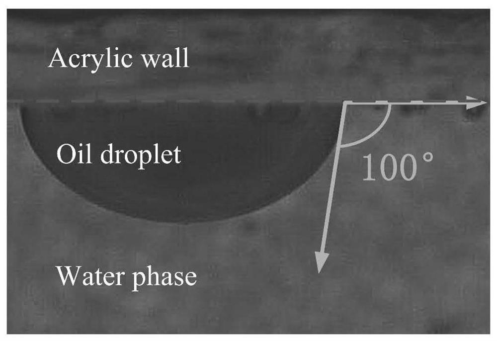 A pressure drop prediction method for horizontal oil-water two-phase flow based on dynamic contact angle