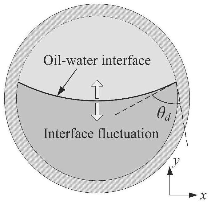 A pressure drop prediction method for horizontal oil-water two-phase flow based on dynamic contact angle