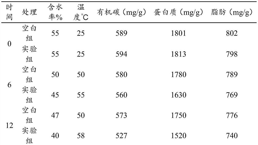 Organic waste high-temperature aerobic function strengthening microbial agent as well as preparation method and application thereof