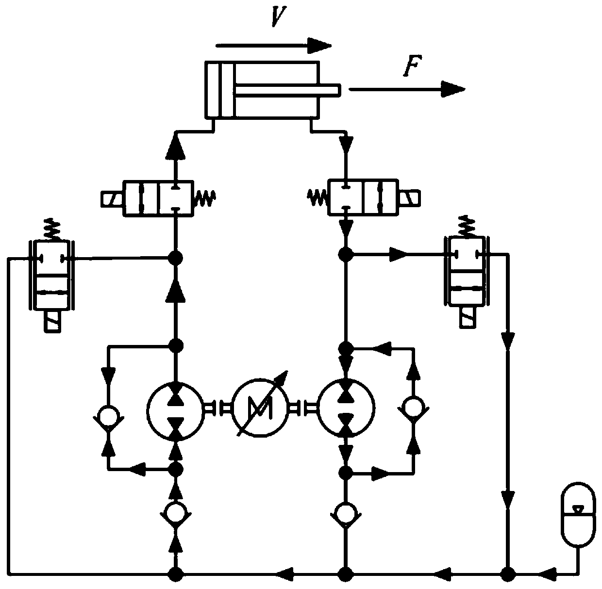 Hydraulic system adopting independent compound control