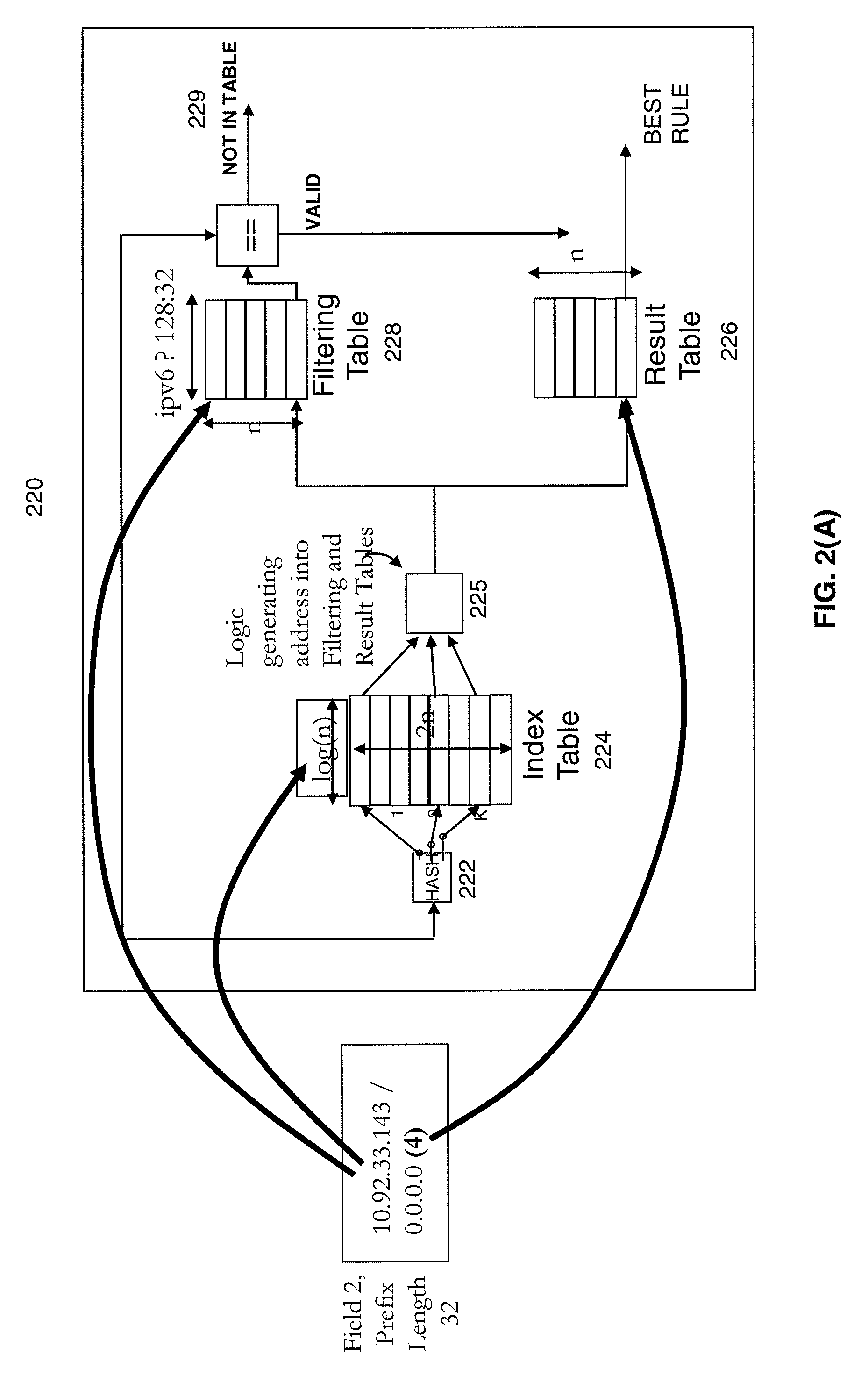 Information retrieval architecture for packet classification
