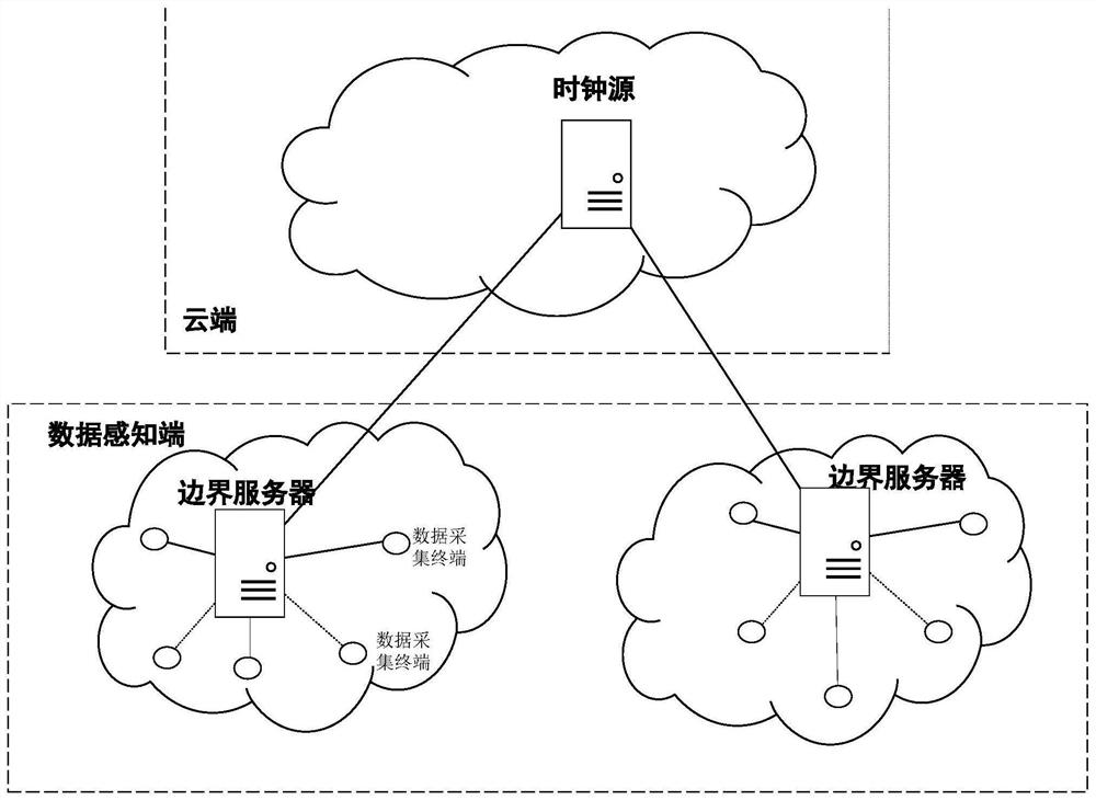 A time synchronization method, system and medium for medical Internet of Things