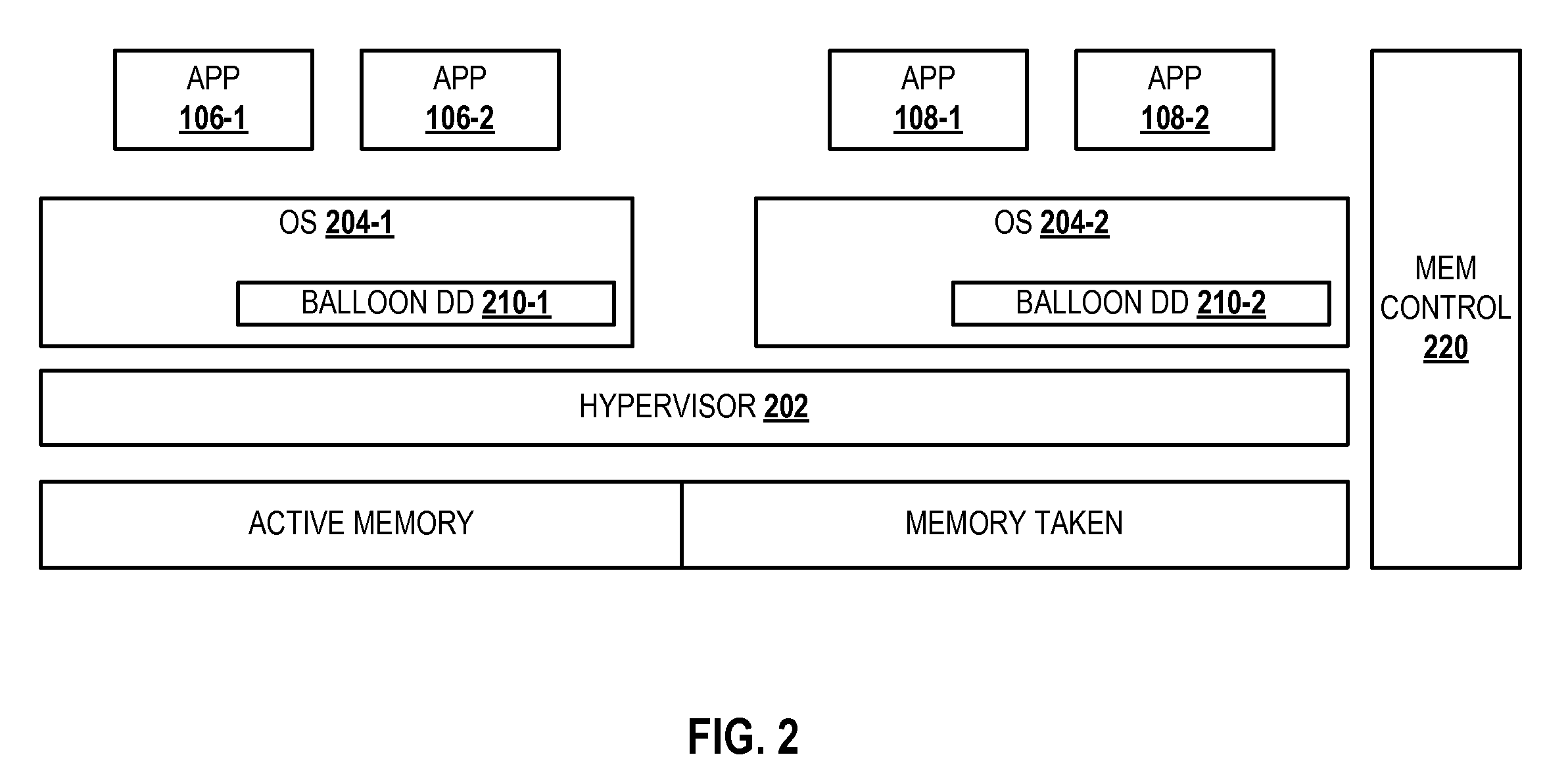 System and method for reclaiming allocated memory to reduce power in a data processing system