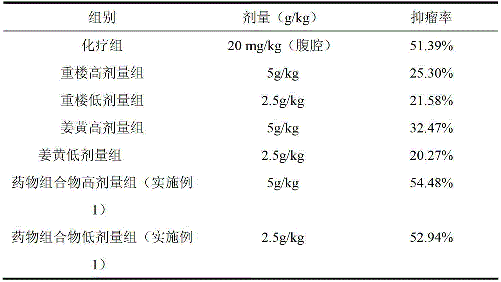 Traditional Chinese medicinal composition for treating lung cancer and liver cancer