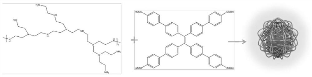 Fluorescent probe for detecting copper ions as well as preparation method, detection method and application of fluorescent probe