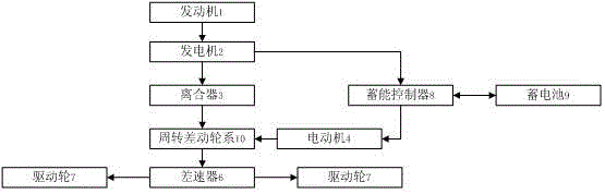 Energy-saving control method and device for power transmission