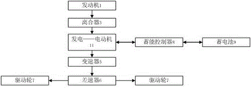 Energy-saving control method and device for power transmission