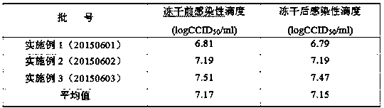 A kind of lyoprotectant and its application in lyophilized live attenuated hepatitis A vaccine