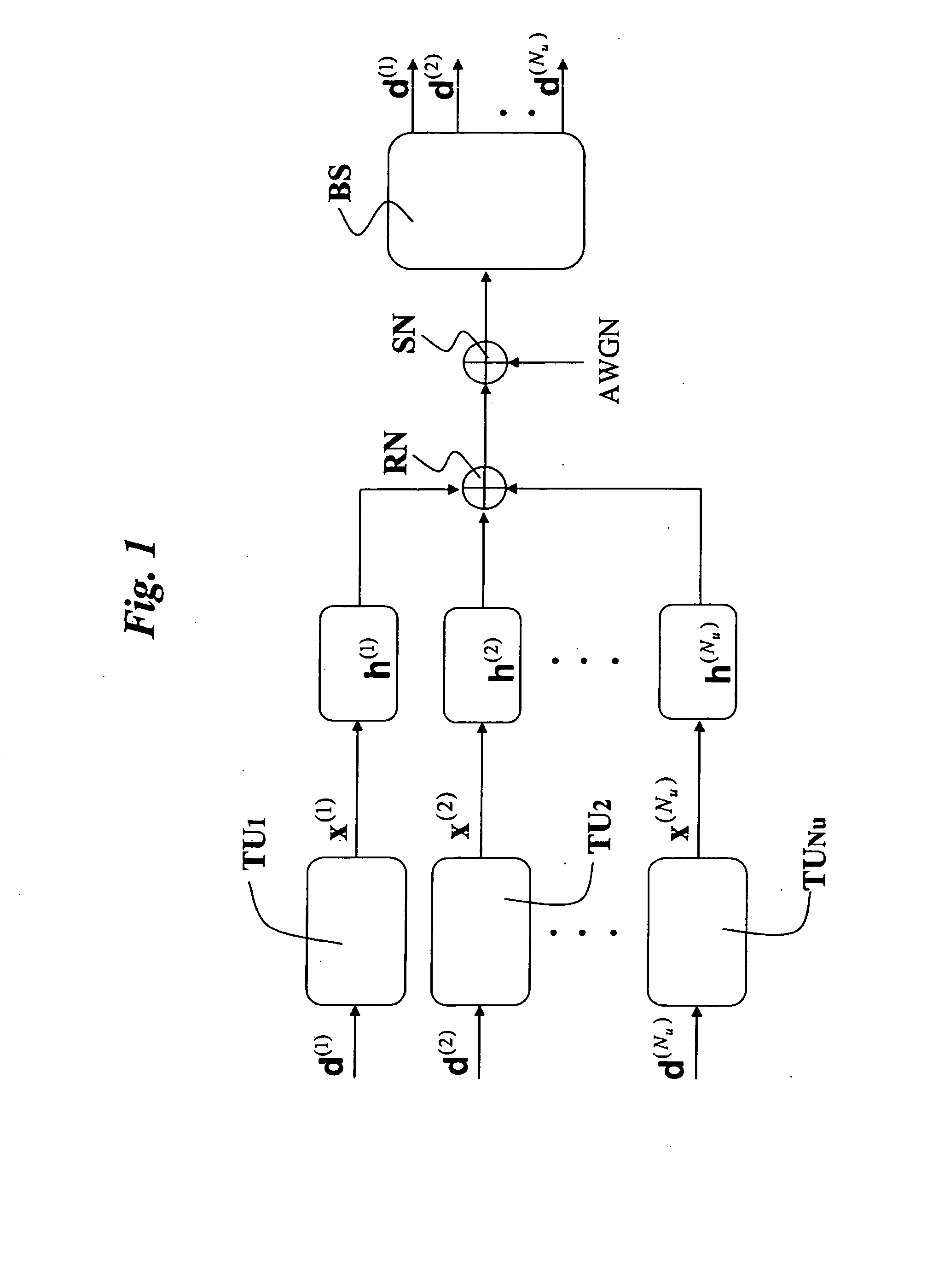 Frequency Domain Channel Estimation in a Single Carrier Frequency Division Multiple Acess System