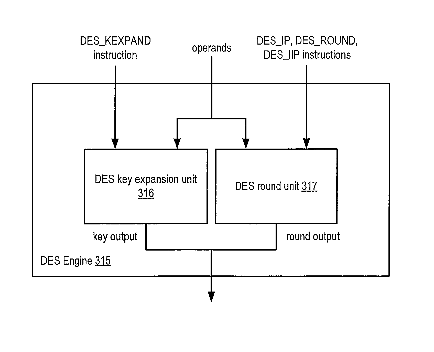 Apparatus and method for implementing instruction support for the data encryption standard (DES) algorithm