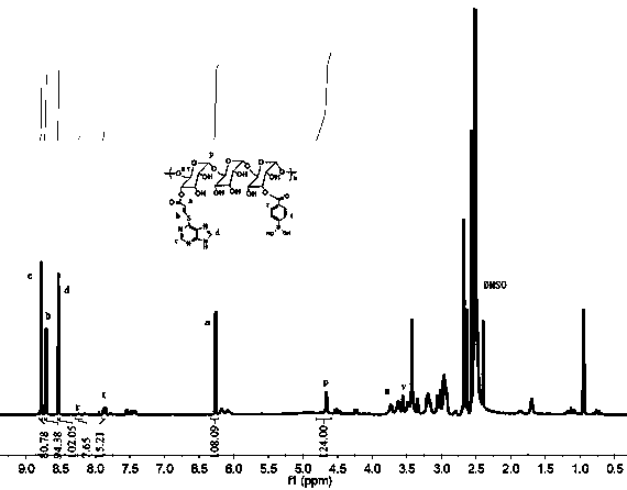 Anti-tumor active polymer with pH and glutathione sensitivity and preparation method thereof