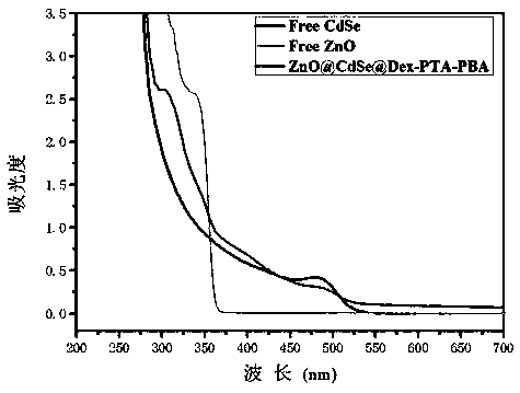 Anti-tumor active polymer with pH and glutathione sensitivity and preparation method thereof
