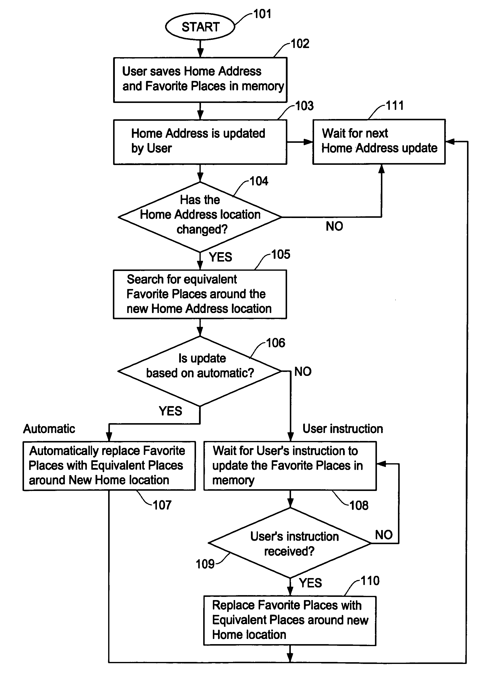 Automatic updating of favorite places for navigation system upon change of home address