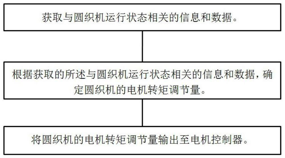 Driver for circular weaving machine and control method of driver