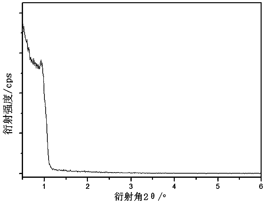 Preparation method of ordered mesoporous silicon carbide