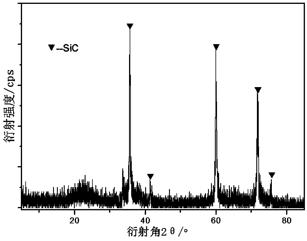 Preparation method of ordered mesoporous silicon carbide