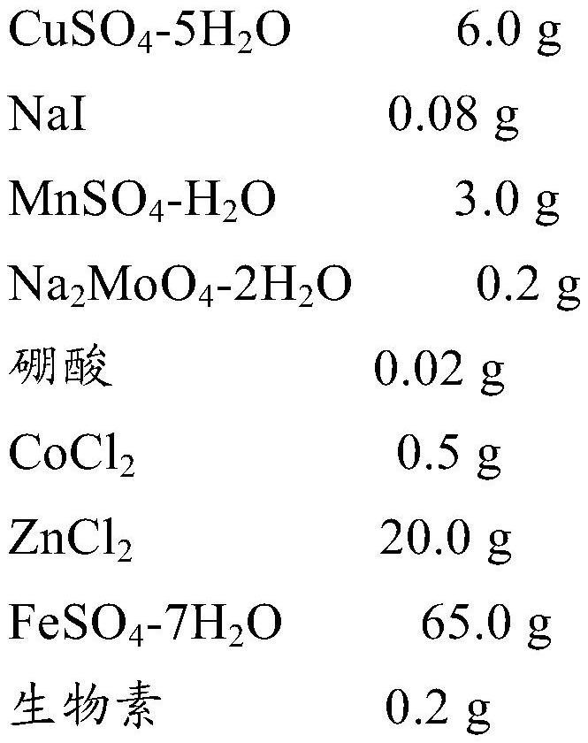 Method for improving hyaluronic acid yield