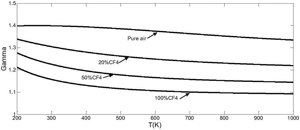 Experiment device and experiment method for simulating thermal jet flow interference