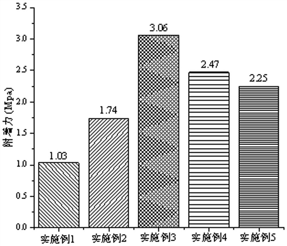 A kind of anti-rust protective coating with rust conversion function and preparation method