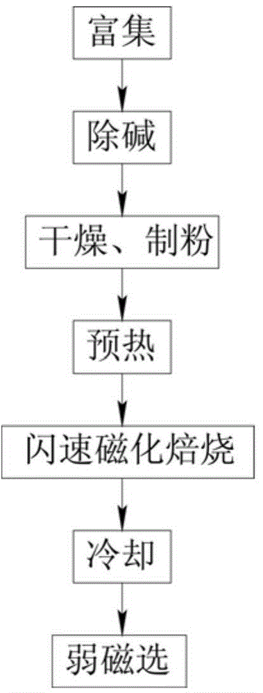Method and system for processing red mud to recycle refined iron powder