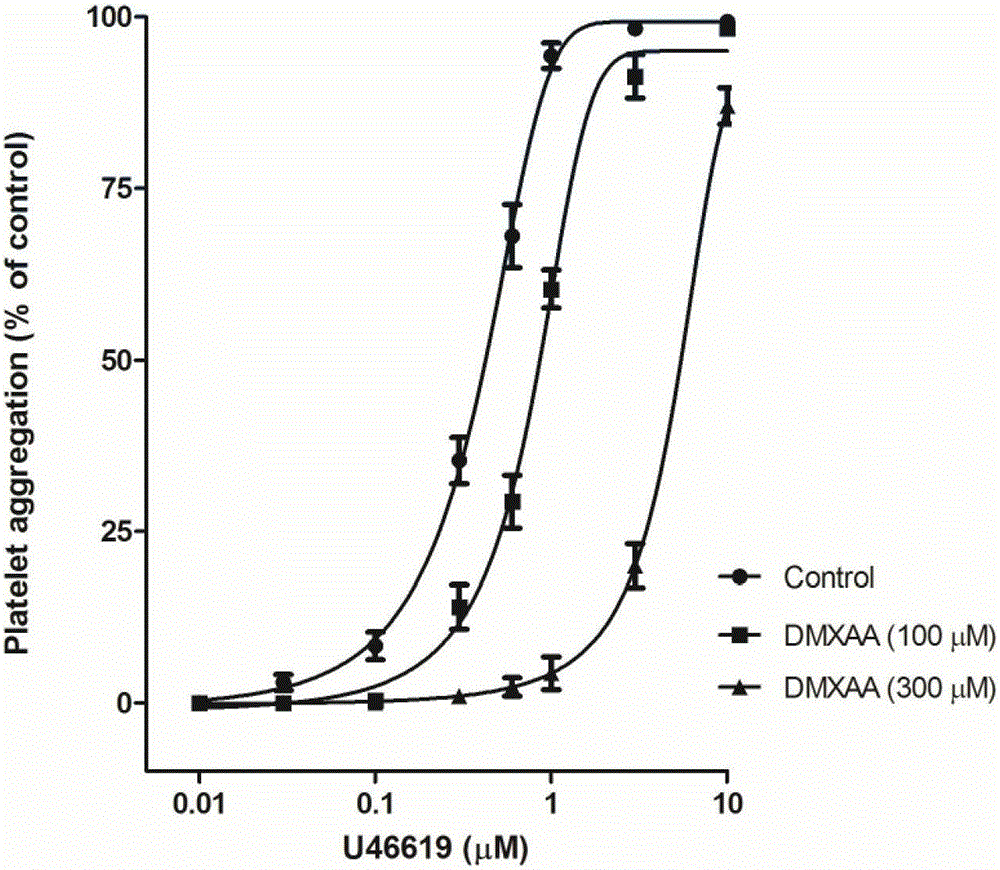 Use of tumor vessel destroyer dmxaa in the preparation of antiplatelet and antithrombotic drugs