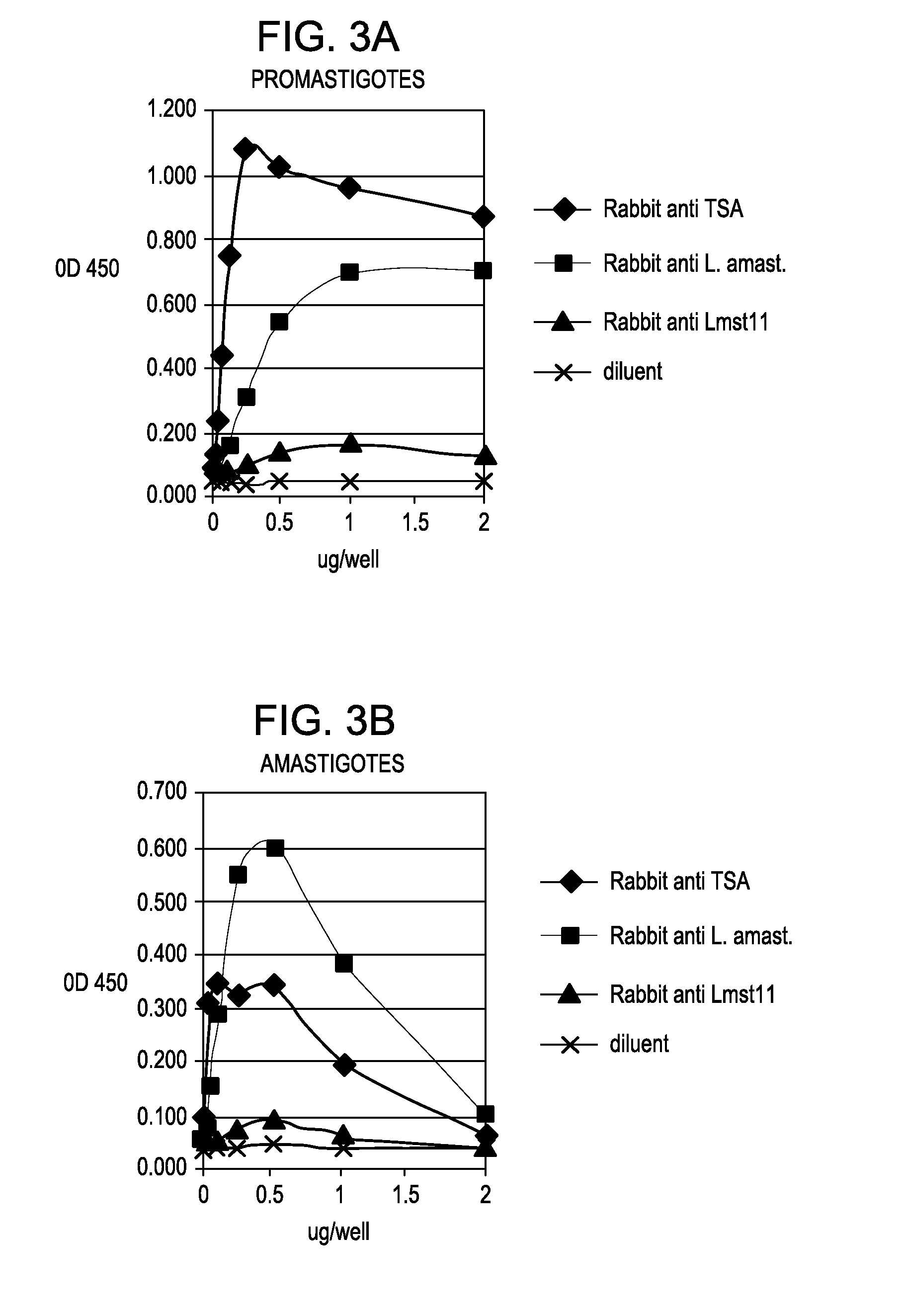 Methods and Materials for the Detection of Leishmania Infection