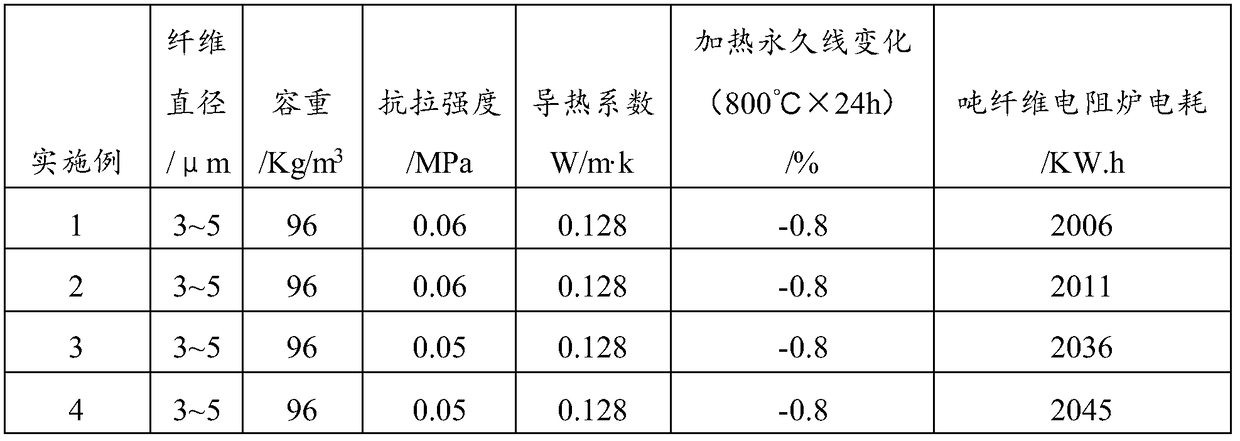 A kind of preparation method of aluminum silicate fiber