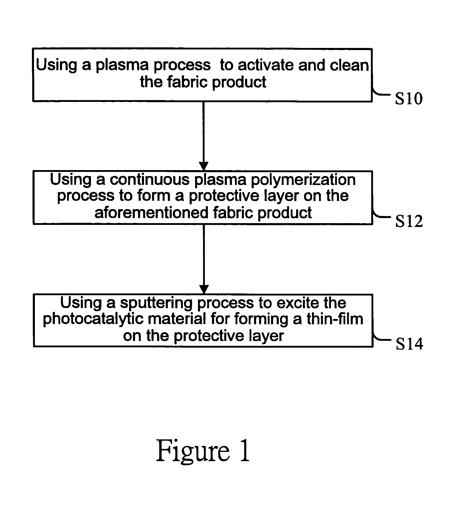 Photocatalytic fabric product and a manufacturing method thereof