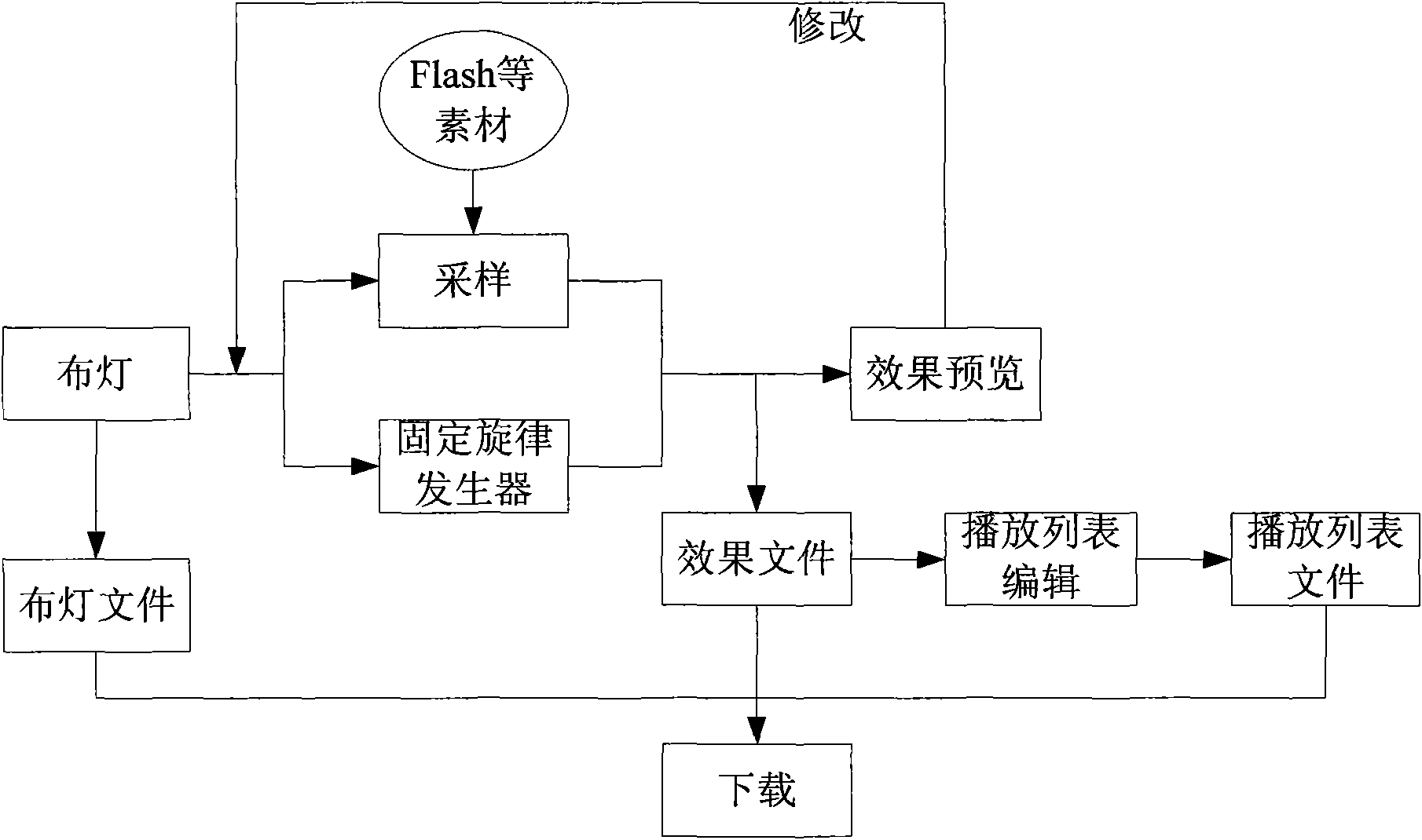 Mood LED light control system