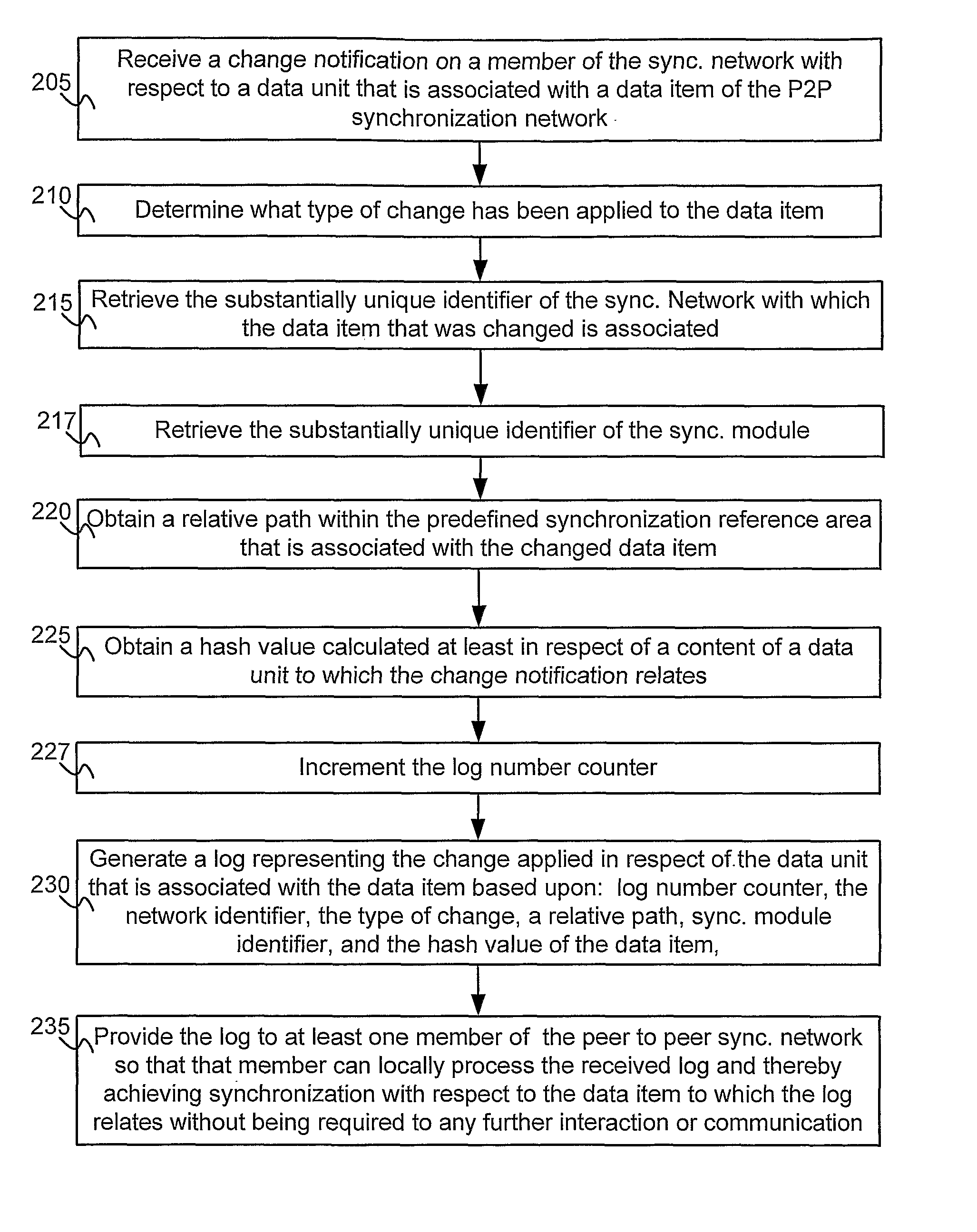 Peer to peer Synchronization system and method