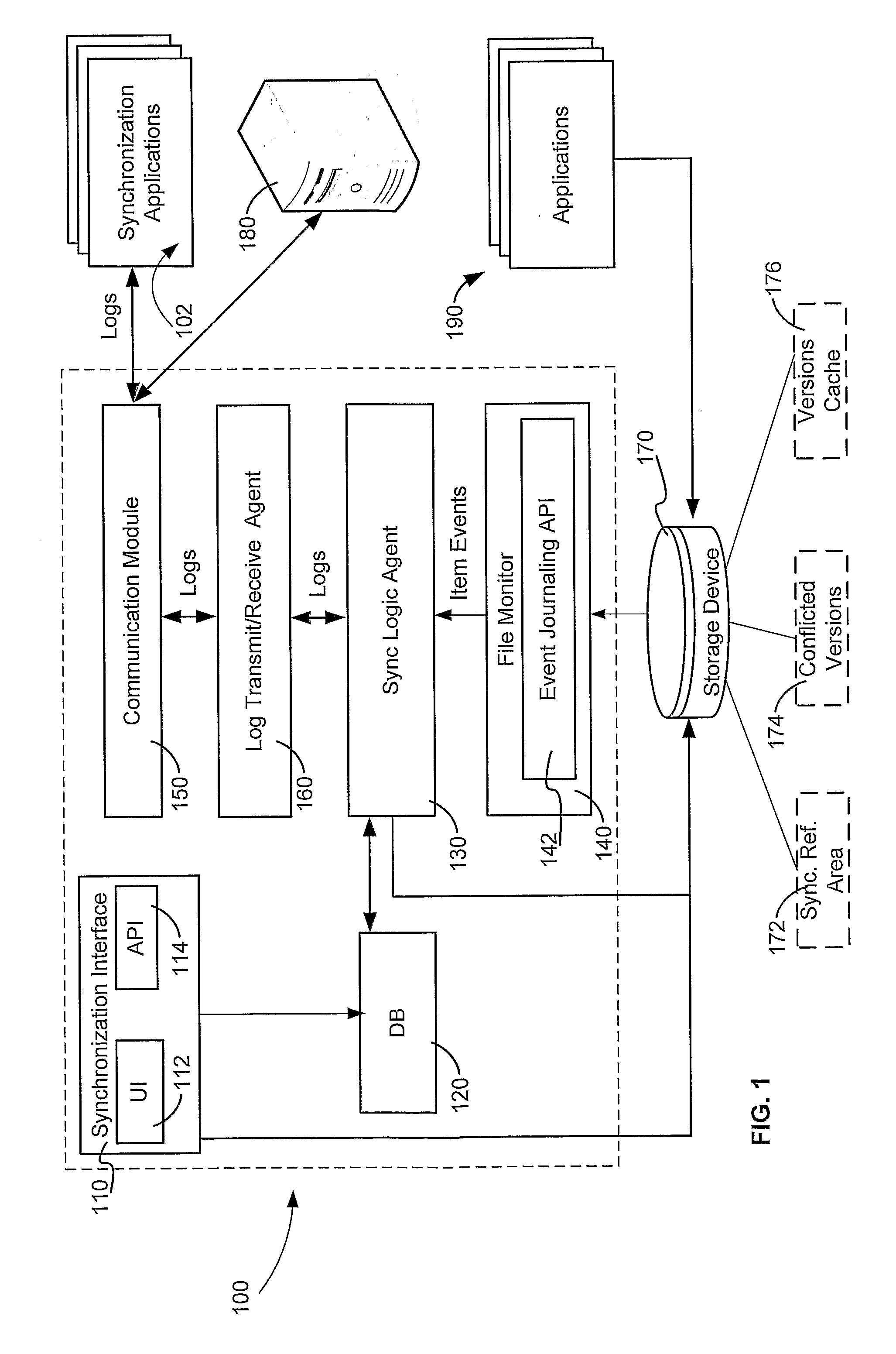Peer to peer Synchronization system and method