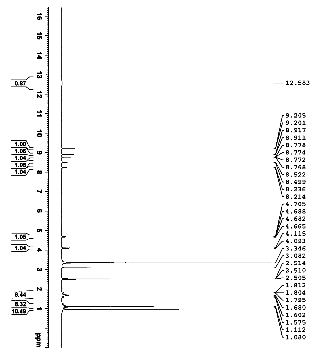 Telaprevir intermediate in B crystal form and synthesis method thereof