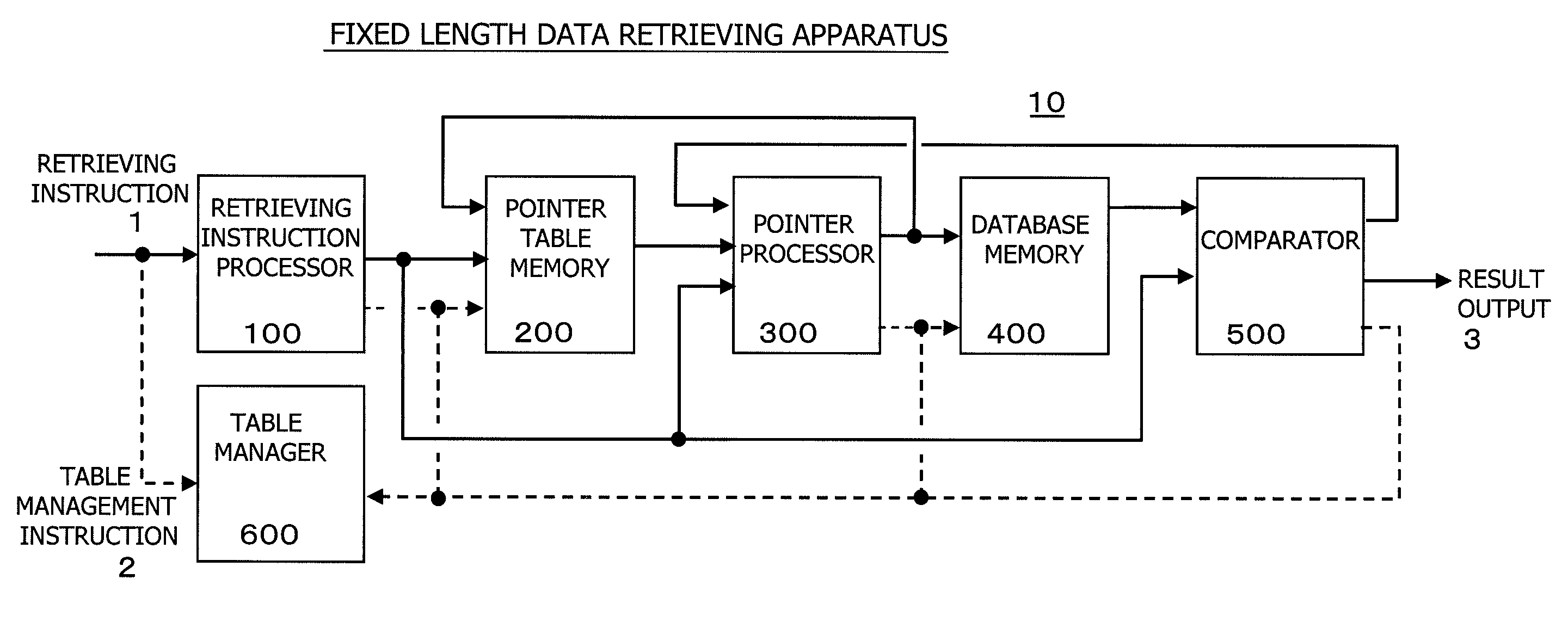 Retrieving Method for Fixed Length Data